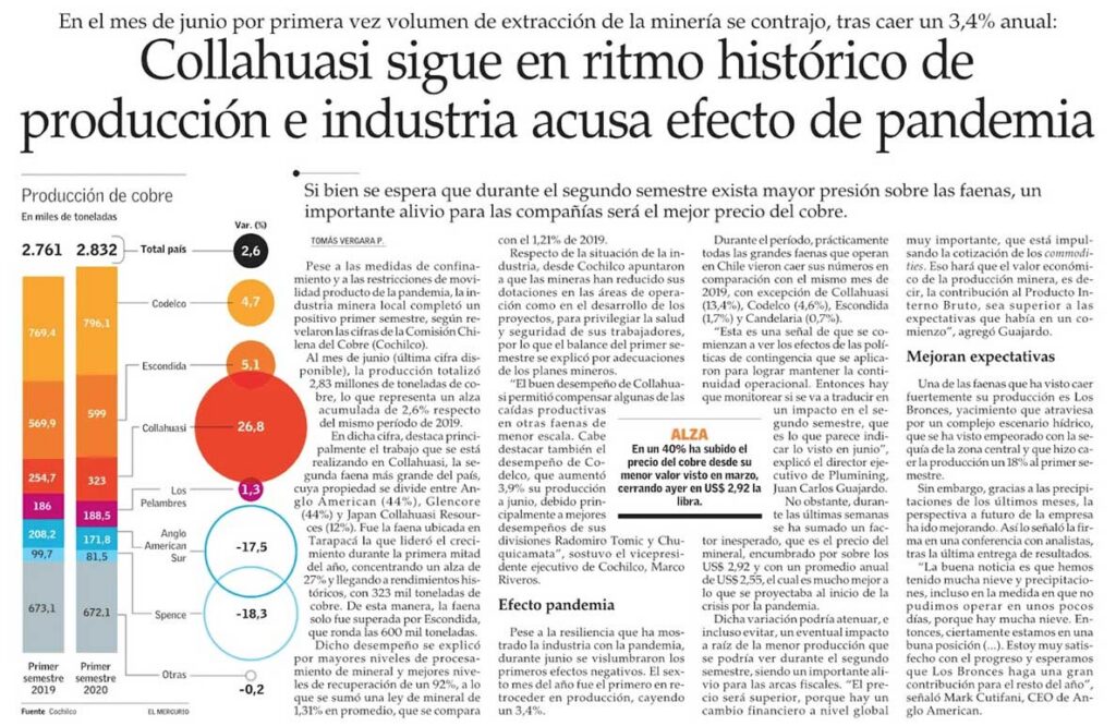 articulo de noticia sobre collahuasi