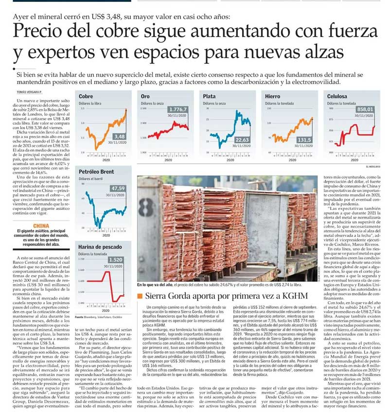 news that copper prices continue to rise