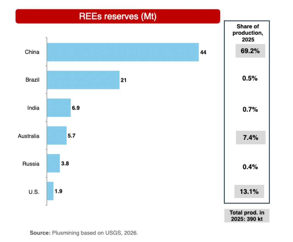 grafico de reservas por paises